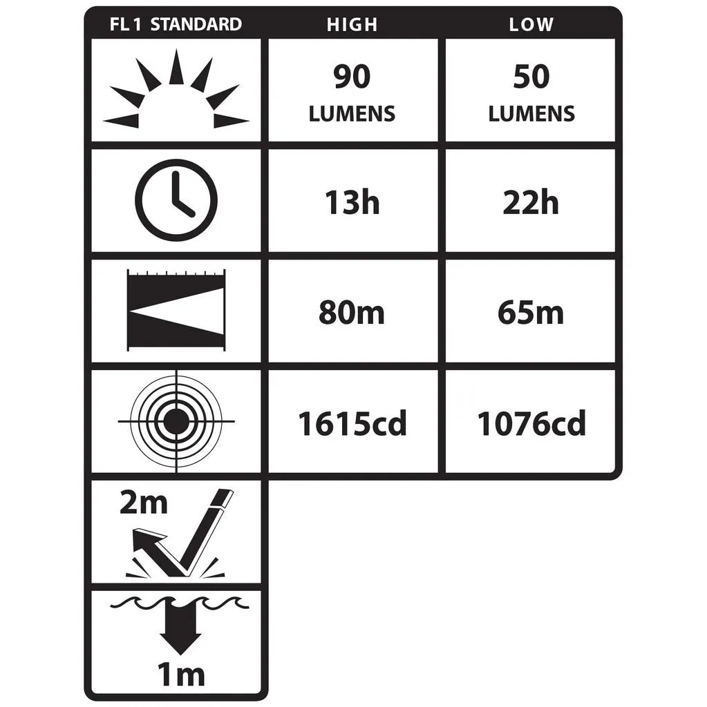 Nightstick Intrinsically Safe Headlamp Dual-Function 90 Lumens (3x AAA) XPP-5450G