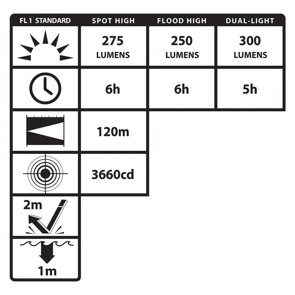 Nightstick Intrinsically Safe [Zone 0] DICATA USB IS Rechargeable Dual-Light Headlamp - 275 Lumens XPR-5562GX